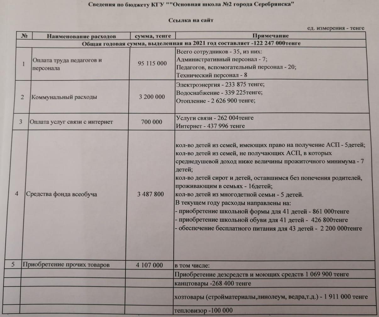 Сведения по бюджету КГУ ""Basic school №2 of the city of Serebryansk"